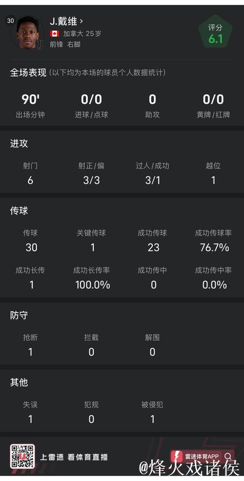 意甲-戴维造点+罚丢 尤文1-1莱切联赛3连胜遭终结 意甲-戴维造点+罚丢 尤文1-1莱切联赛3连胜遭终结