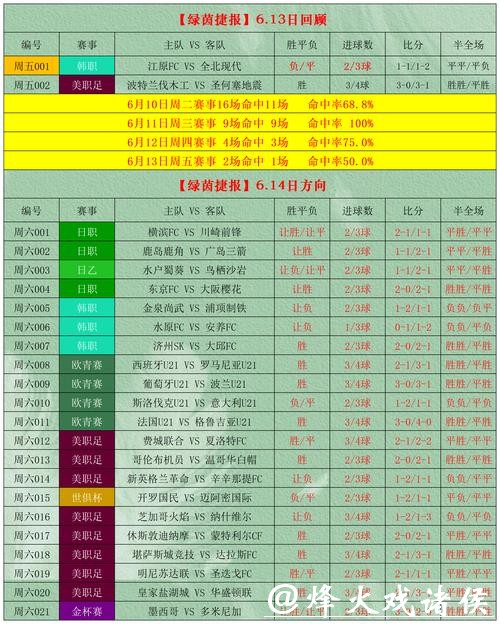 深入解析世界杯盘口预测走势与技巧 深入解析世界杯盘口预测走势与技巧