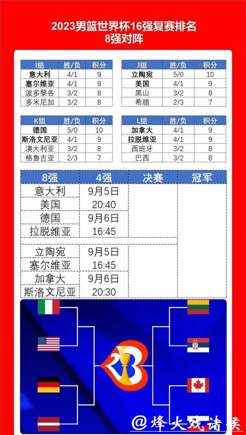 篮球世界杯投注推荐及专家预测分析