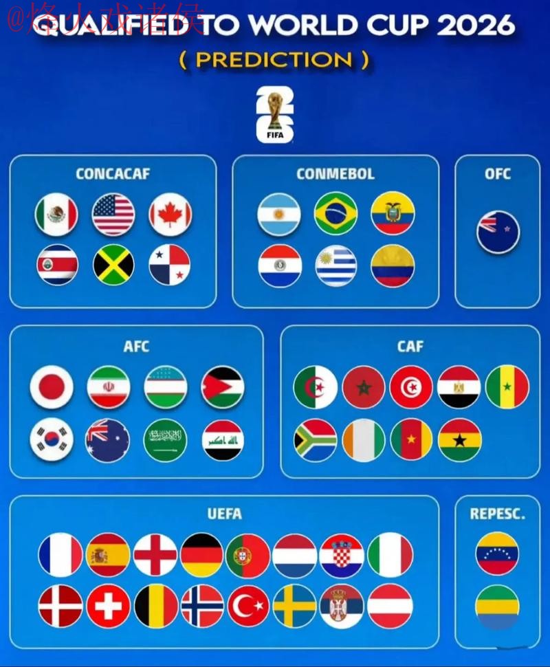 2026世界杯预测与最佳官方网站推荐