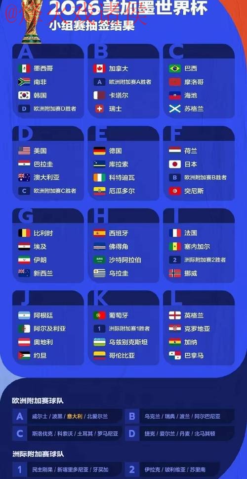 2026世界杯预测:苹果如何参与? 2026世界杯预测:苹果如何参与?