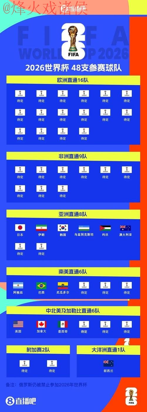2026世界杯外围入口地址汇总指南 2026世界杯外围入口地址汇总指南